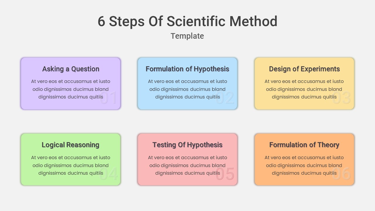 6 Steps Scientific Method Slides SlideKit