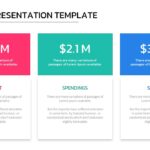 Budget Template Presentation