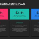Dark Theme Budget Template Presentation