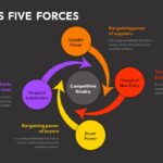 Dark Theme Porter's Five Forces Ppt Template