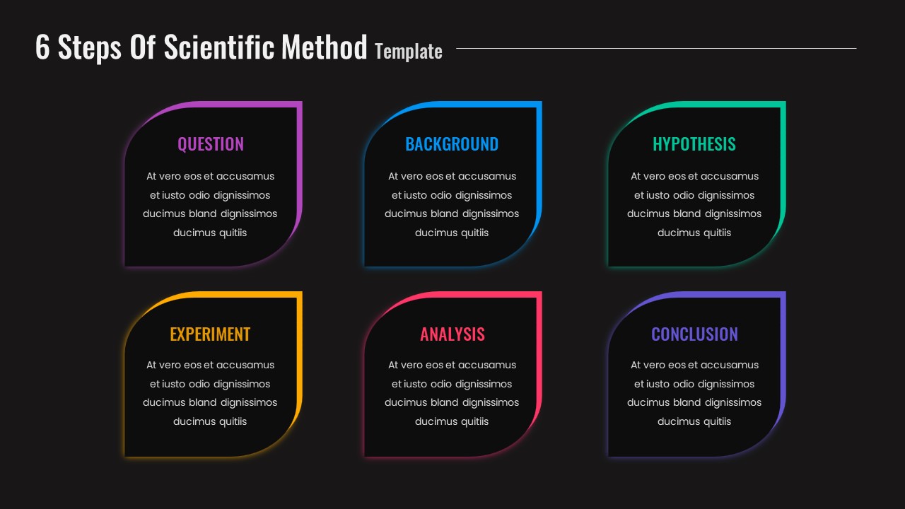 Six Step Scientific Method Presentation Template SlideKit