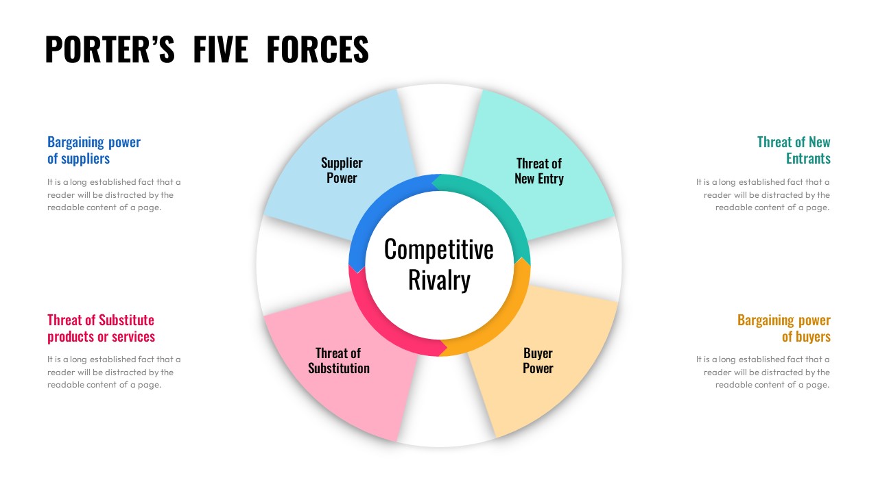 Porter's Five Forces Model Ppt