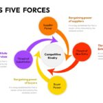 Porter's Five Forces Ppt Template