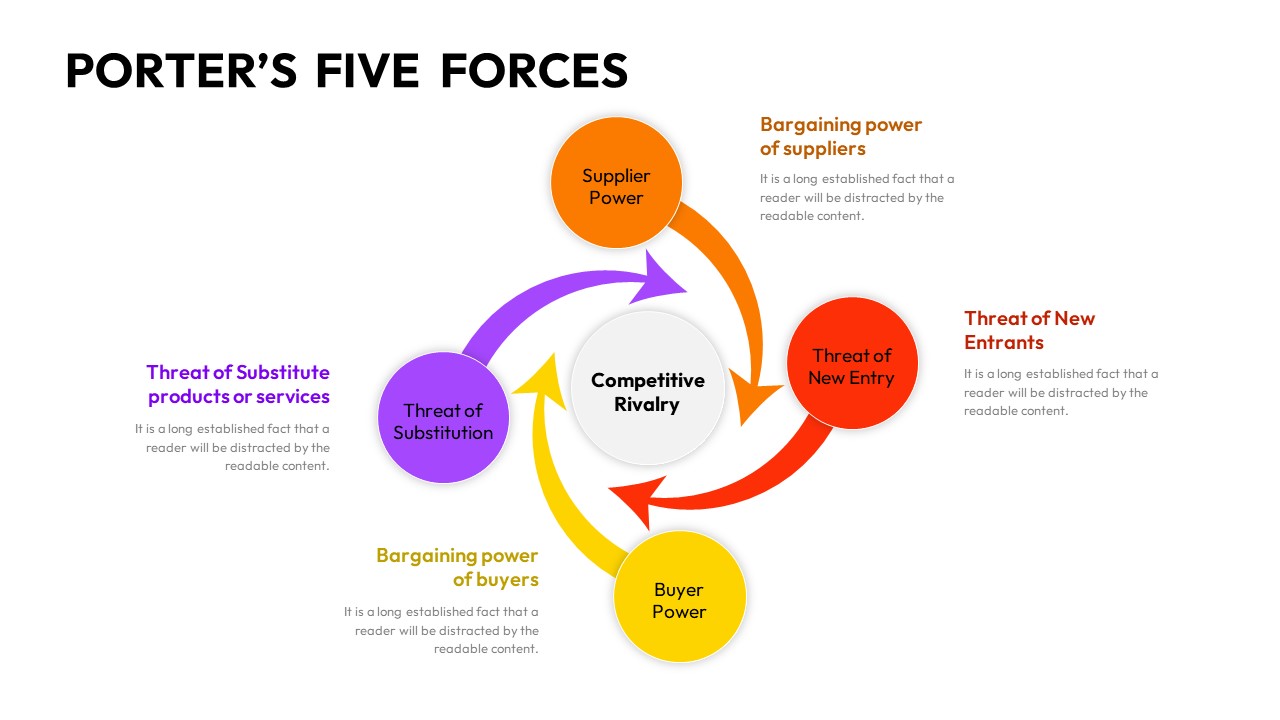 Porter's Five Forces Ppt Template