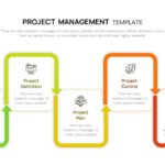 Project Management Plan Template