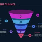 Dark Theme Marketing Funnel Template Google Slides