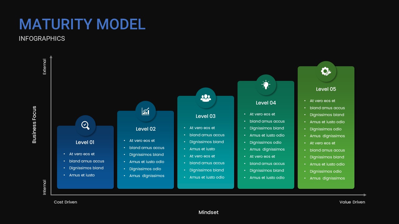 Dark Theme Maturity Model Powerpoint Template