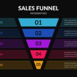 Dark Theme Sales Funnel Slide Template