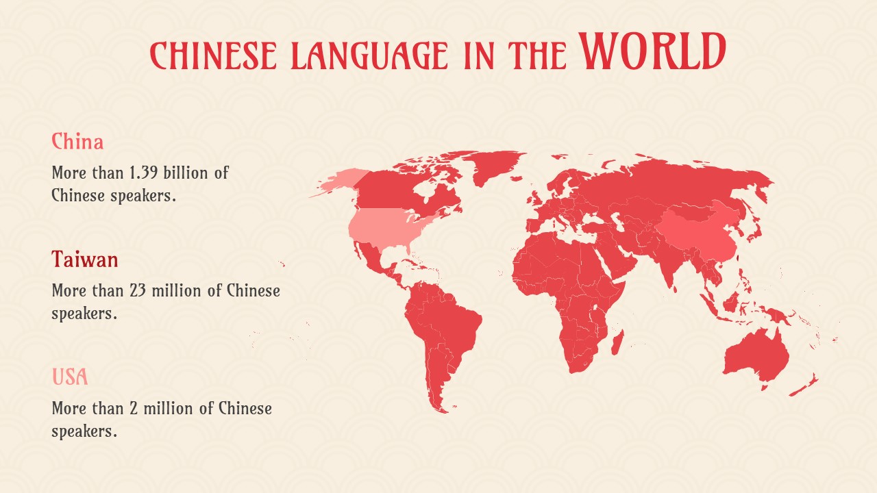 Happy Chinese Language Day 8