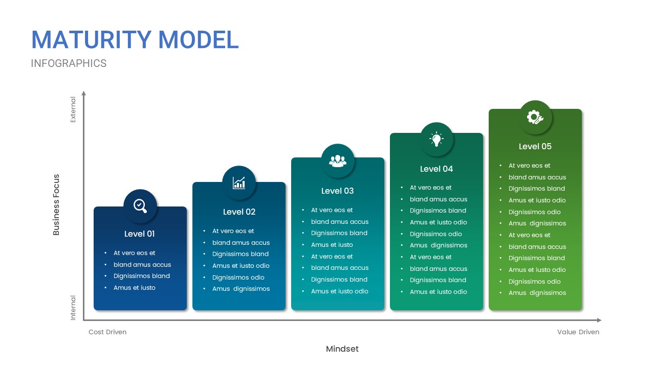 Maturity Model Template SlideKit