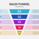 Sales Funnel Slide Template