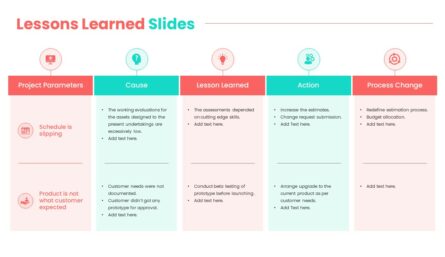 Simple Lessons Learned Template