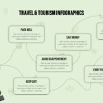 Travel Slide Template