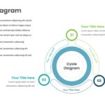 Cycle Diagram Template