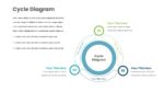 Cycle Diagram Template