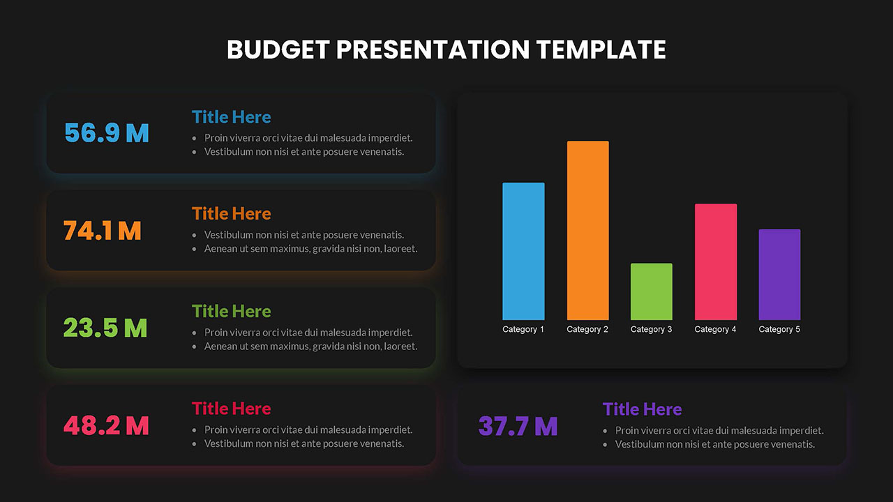 Dark Theme Budget Presentation Slides