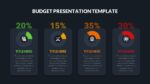 Dark Theme Budget Presentation Template