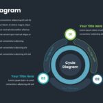 Dark Theme Cycle Diagram Template