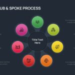 Dark Theme Hub And Spoke Slide
