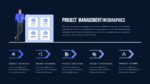 Dark Theme Project Management Slide