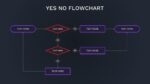 Dark Theme Yes No Flowchart Template