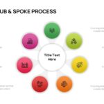 Hub And Spoke Slide