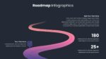 Roadmap Presentation Slide 04