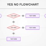 Yes No Flowchart Template