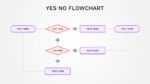 Yes No Flowchart Template