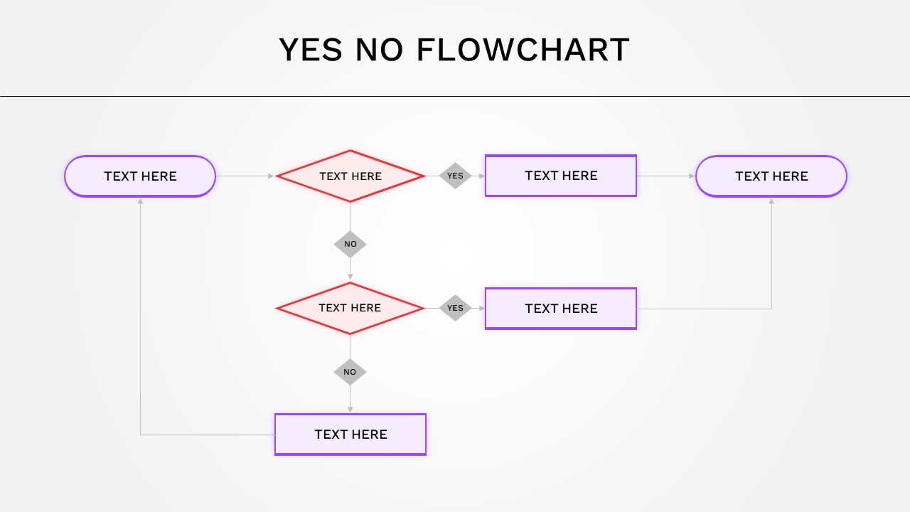 Yes No Flowchart Template
