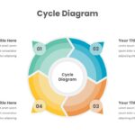 Cycle Diagram Template Google Slides