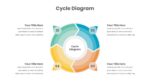 Cycle Diagram Template Google Slides