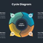 Dark Theme Cycle Diagram Template Google Slides