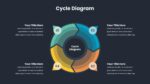 Dark Theme Cycle Diagram Template Google Slides