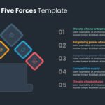 Dark Theme Porter's Five Forces Diagram Template