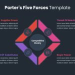 Dark Theme Porter's Five Forces Model Slide Template