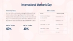 International Mothers Day PowerPoint Template