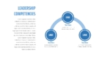 Leadership Competencies PowerPoint Template