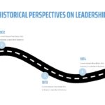 Leadership Google Slides -8