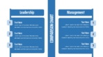 Leadership Vs Management Comparison PowerPoint Template