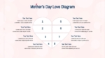 Mothers Day Love Diagram Presentation PowerPoint Template