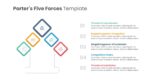 Porter's Five Forces Diagram Template