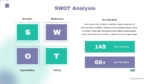 PowerPoint Presentation SWOT Analysis Template