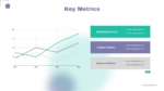 PowerPoint Presentation Key Metrics Template