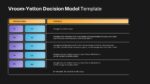 Dark Theme Vroom-Yetton Decision Model Template