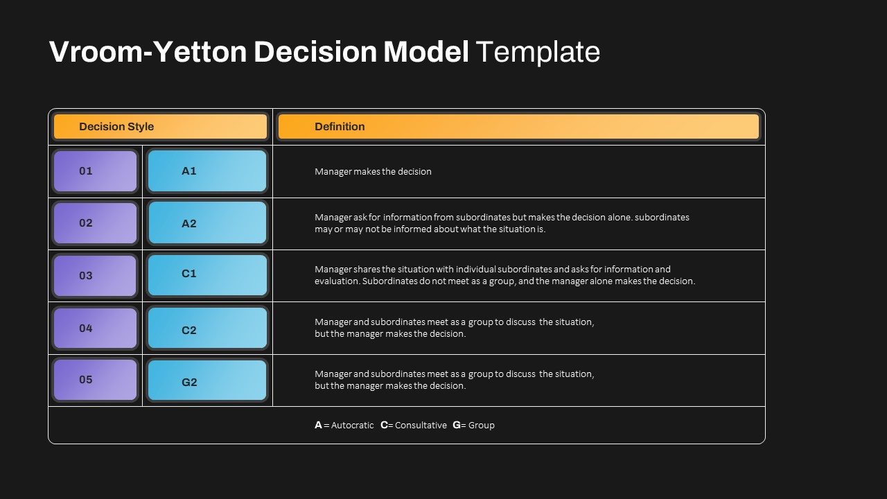 Dark Theme Vroom-Yetton Decision Model Template
