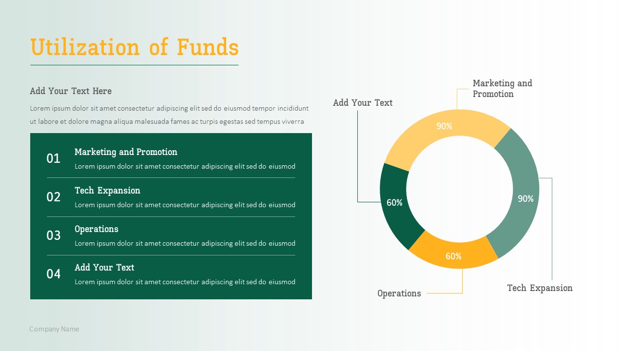 Fund Utilization Presentation Template