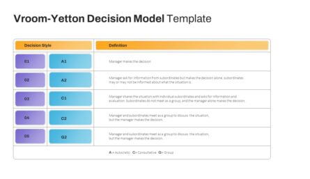 Vroom-Yetton Decision Model Template