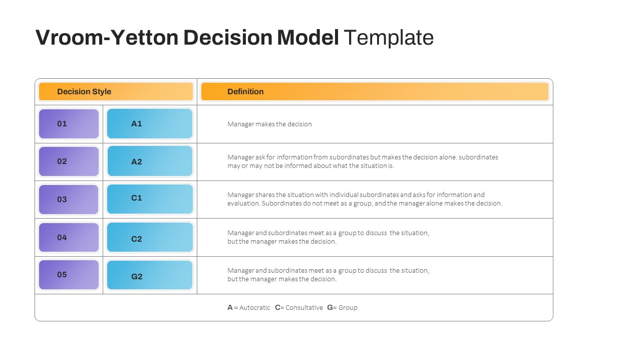 Vroom-Yetton Decision Model Template
