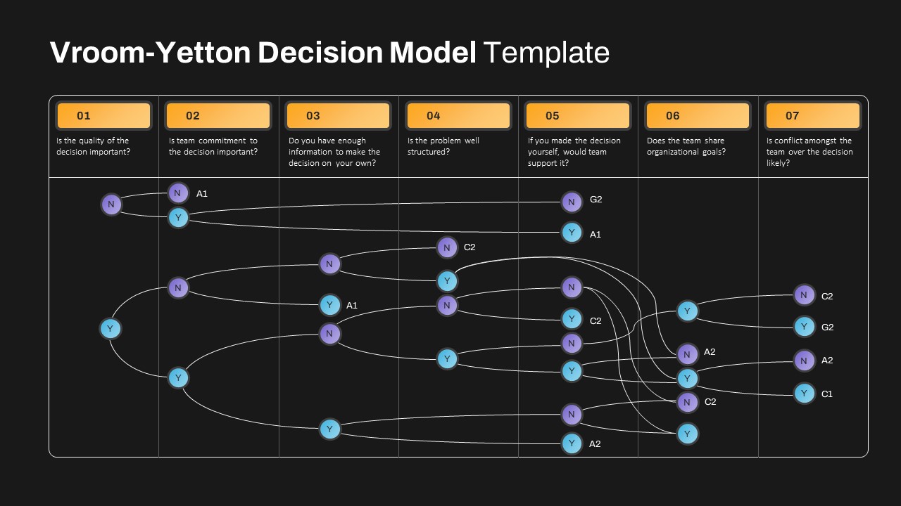 Dark Theme The Vroom-yetton Decision Model Template